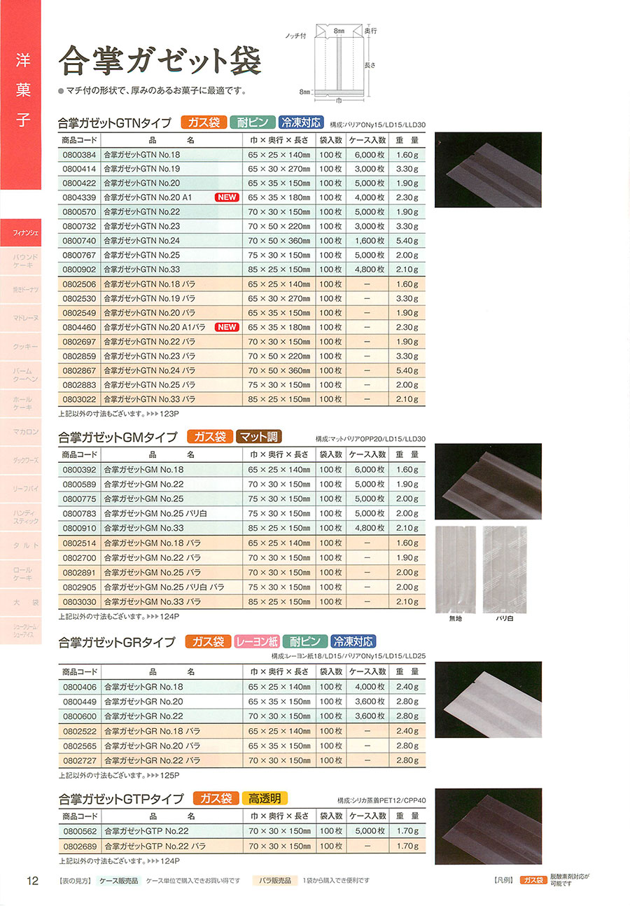  12ページ