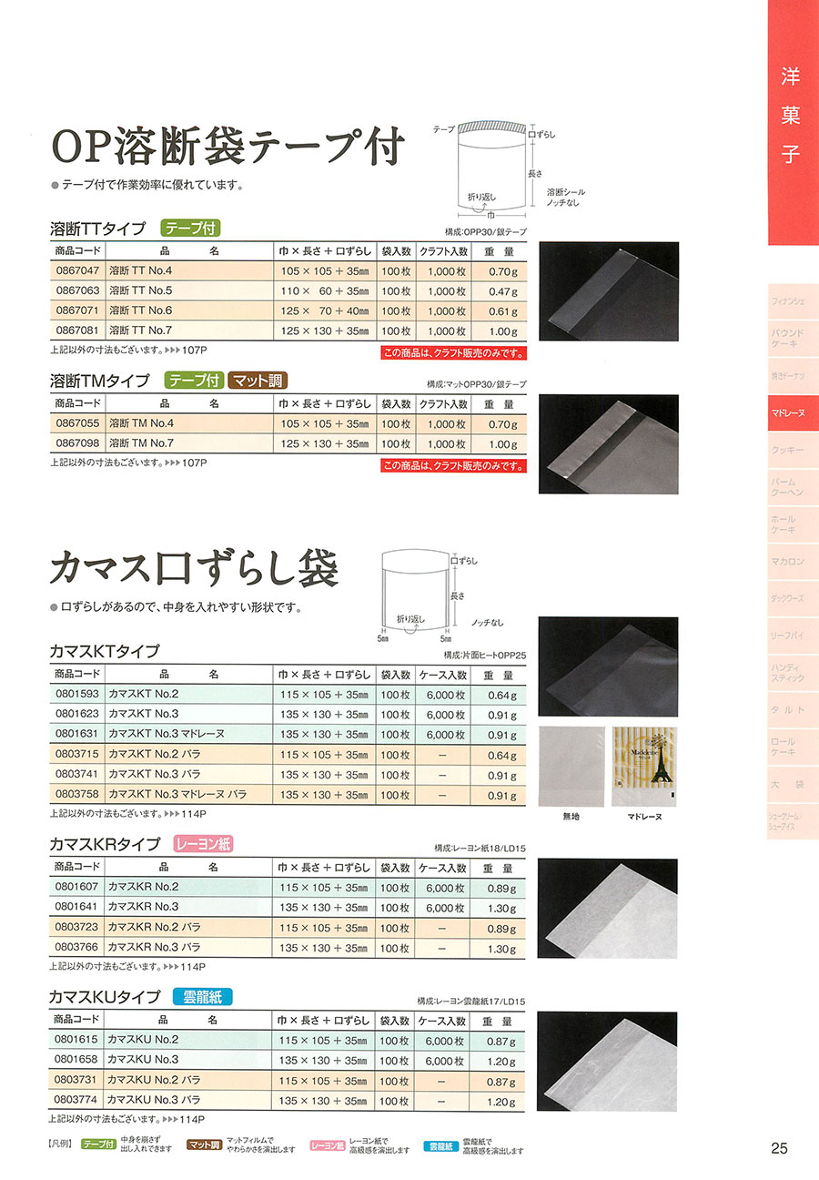  25ページ