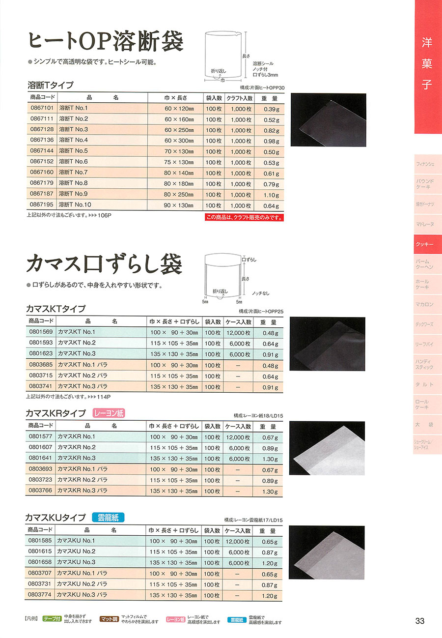  33ページ