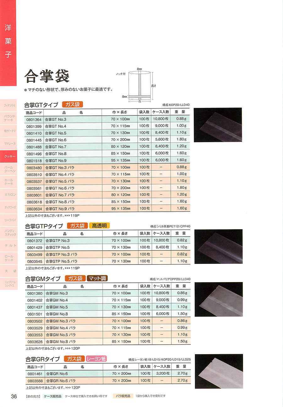  36ページ