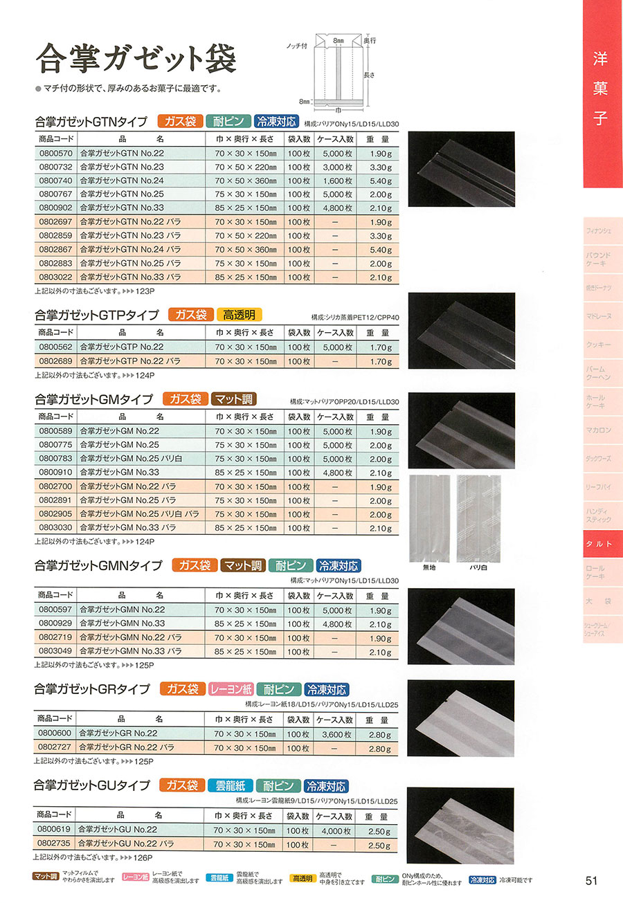  51ページ