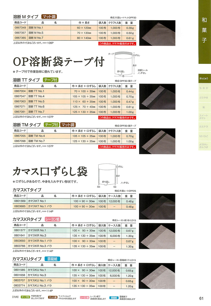 61ページ