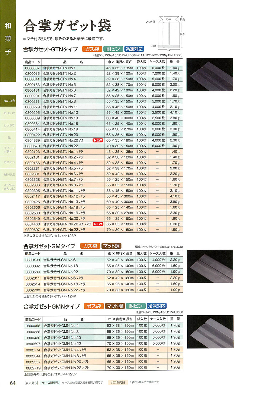  64ページ