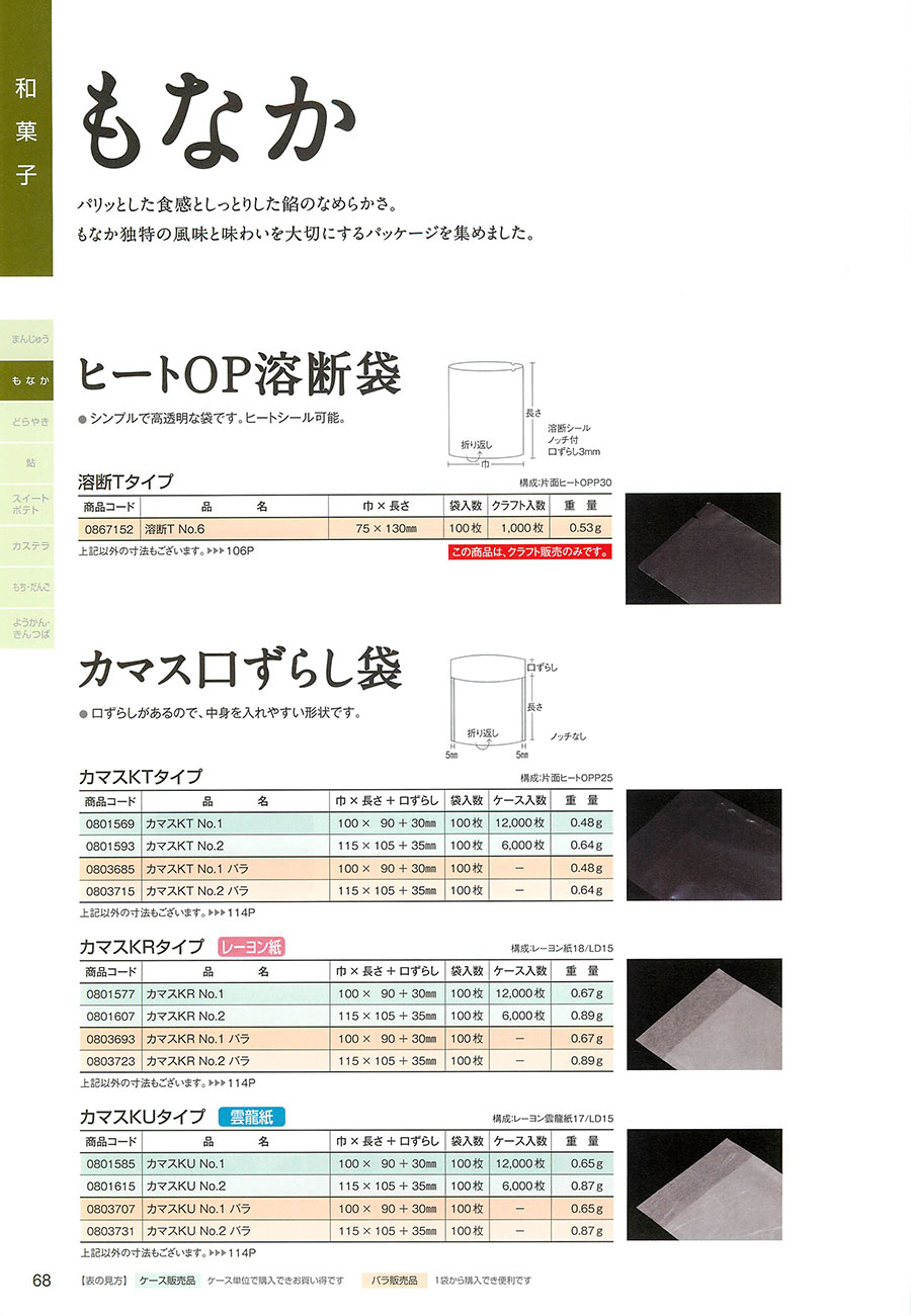  68ページ
