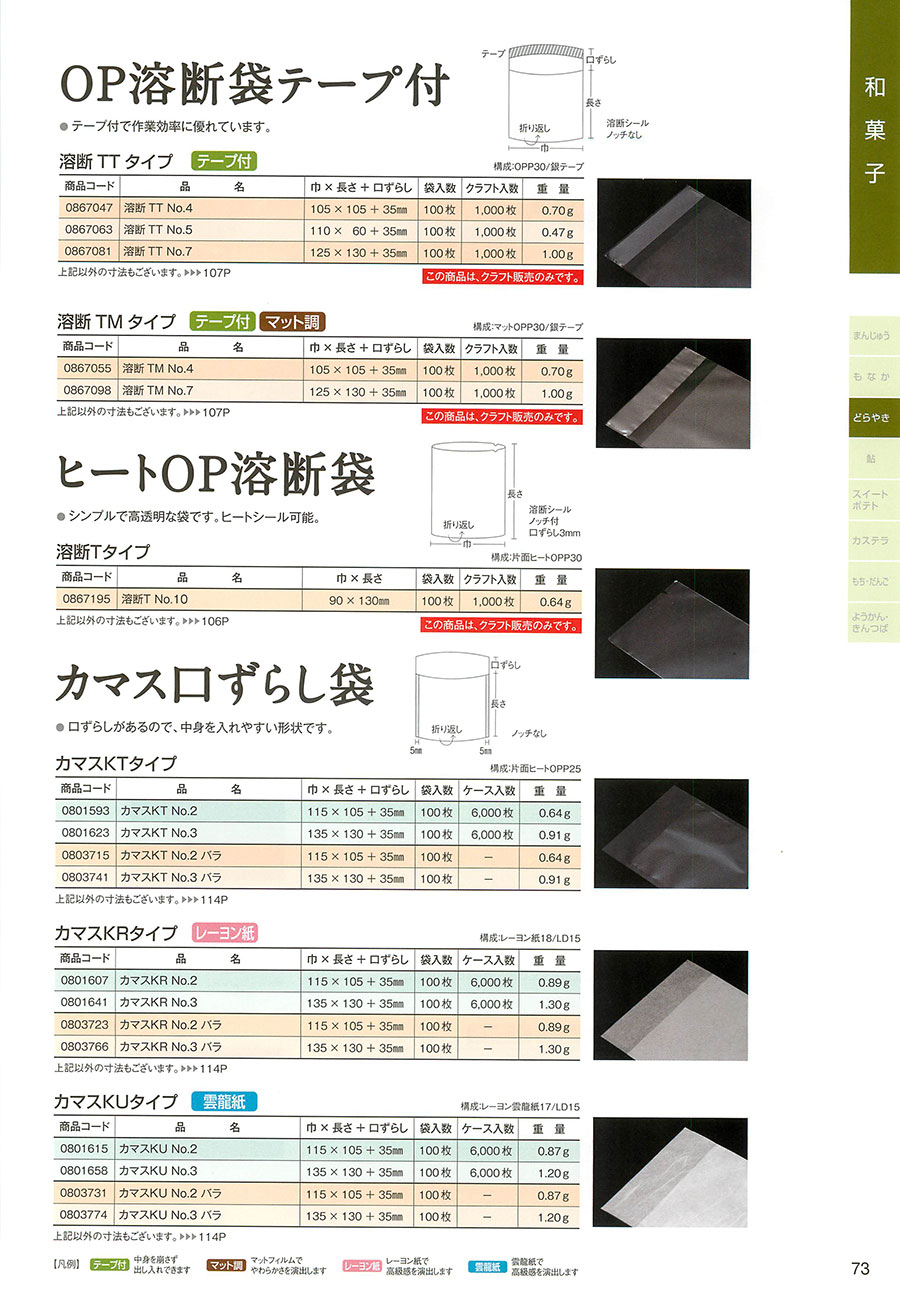  73ページ