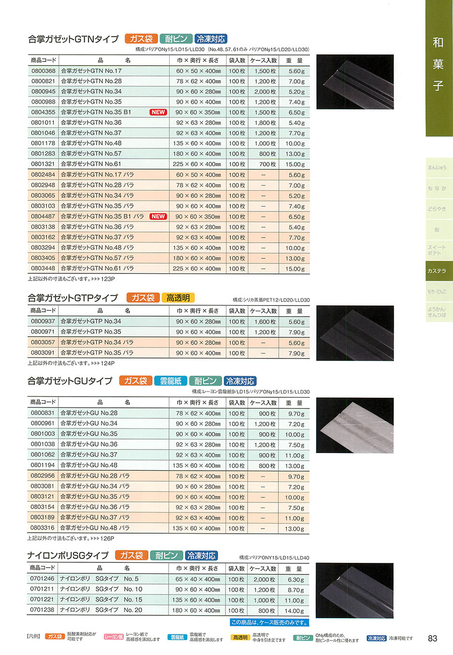 83ページ
