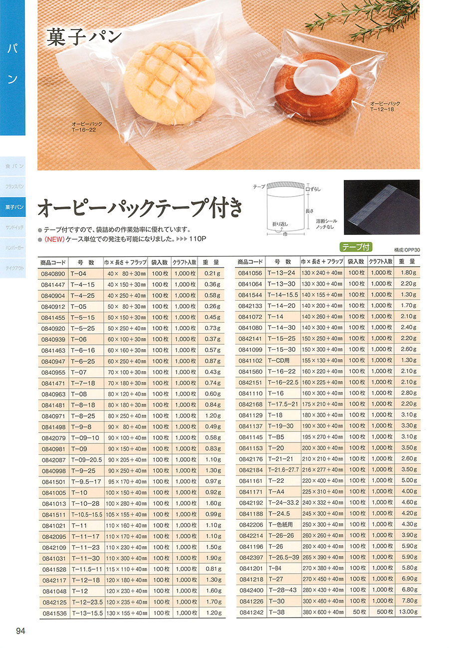  94ページ
